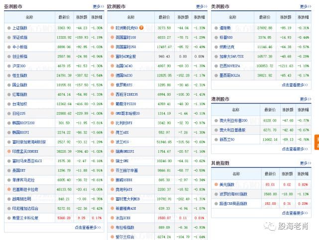 开启|大盘连跌两日 只要满足这两条反弹开启