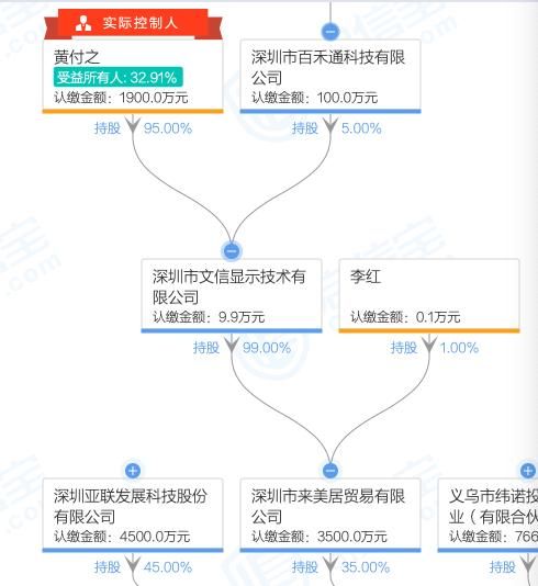  上海即富|先锋系网信承认挪用近15亿 中新控股：先锋支付7人可能与之有关