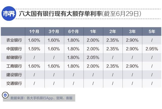 大额存单，又抢疯了