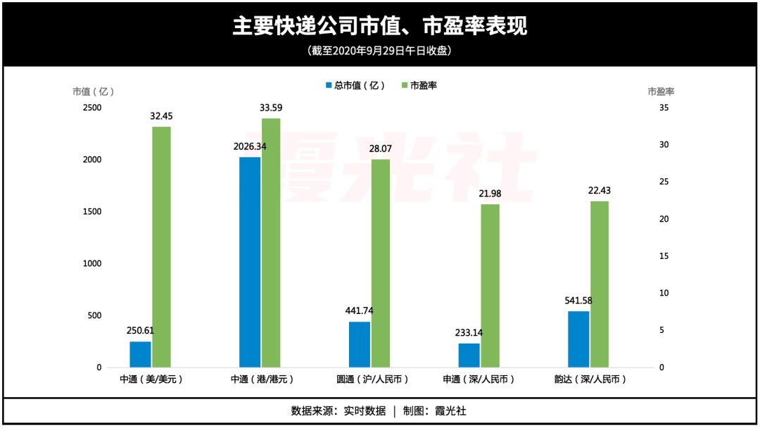  毛利|中通的三重挑战