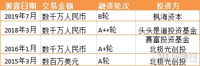  融资|20家企业获20亿融资，2.5亿人的心理在如何被治疗？