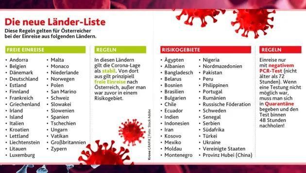  禁飞令|定了！本周六起禁飞令取消！奥地利被病毒＂包围＂!欧盟再调整对外开放清单！