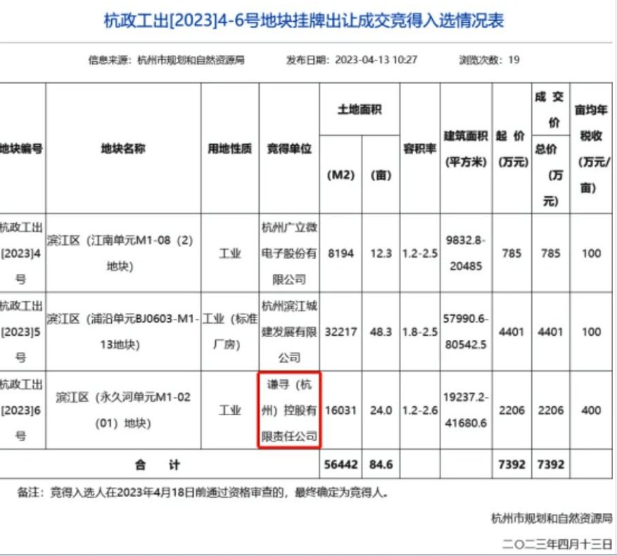 无牌产品硬刚国际大牌，就因为带货主播们买地建厂？