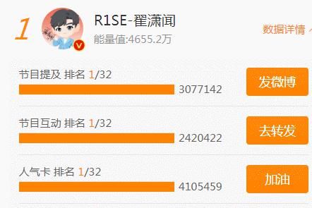  金子|《快本》人气榜：R1SE包揽冠亚军，金子涵女生第一，泰洋最高第十
