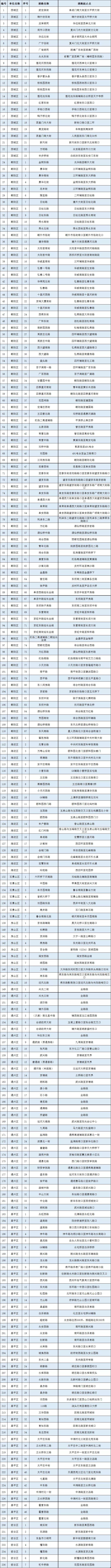 设备|必看！这236条重点路段，将新增使用移动式监控设备记录违法停车！