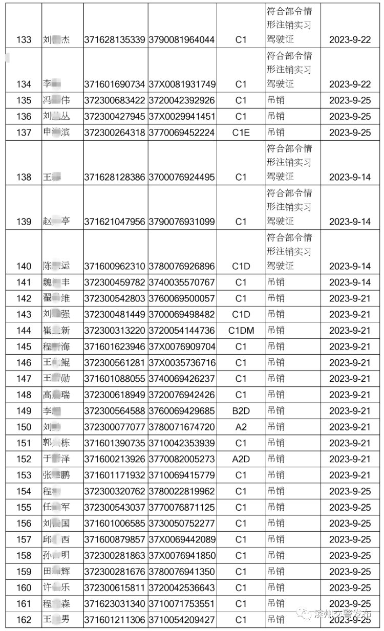 最新！188人！滨州机动车驾驶证注销名单