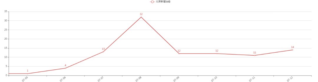 北京|数据看中国丨北京疫情“双清零”，新冠疫情之下，世界危机与中国答案