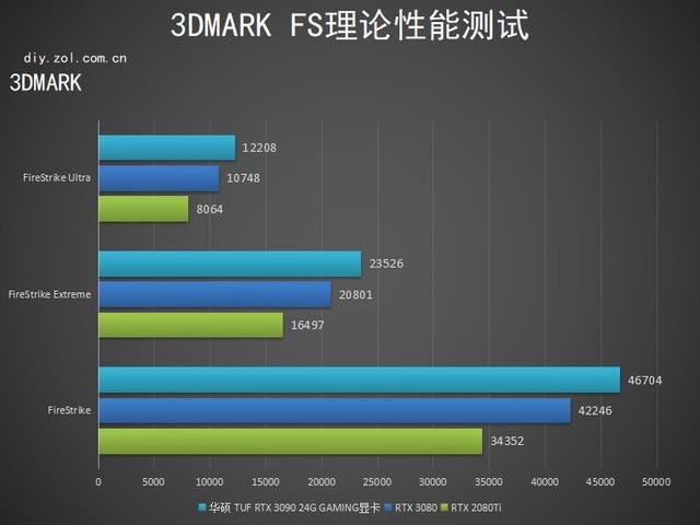 TUF|华硕TUF RTX 3090显卡评测：斗尊强者 恐怖如斯