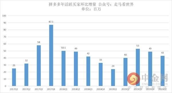  Q2|拼多多：每年Q2都至关重要