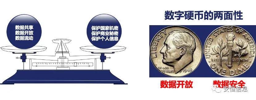  DT|【数据安全之全景图】开篇之作：DT时代的数据安全核心三要素