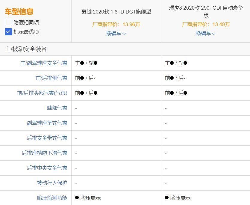 间行车灯|自主品牌中型SUV对比，瑞虎8对比豪越，空间大配置高