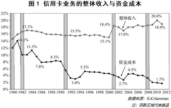  选择|经济下行时，你还会选择借钱吗？