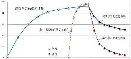  知识|想通过阅读提升自己能力，用这六个技巧，就能让你看书有所得