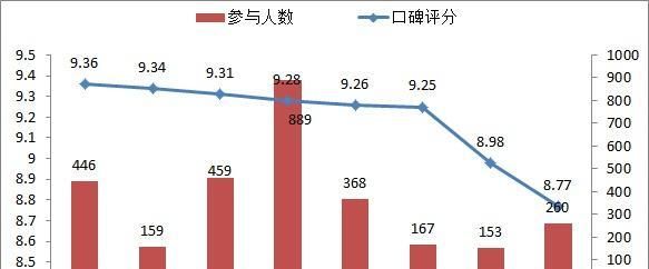 威兰达|20万预算SUV怎么选？ 本田CRV、威兰达，奇骏，途岳PK