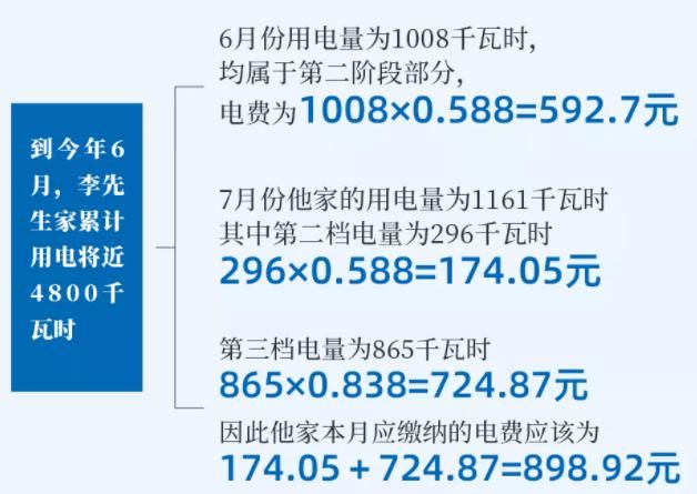 今夏|今夏电费高了一倍?原因可能在这!