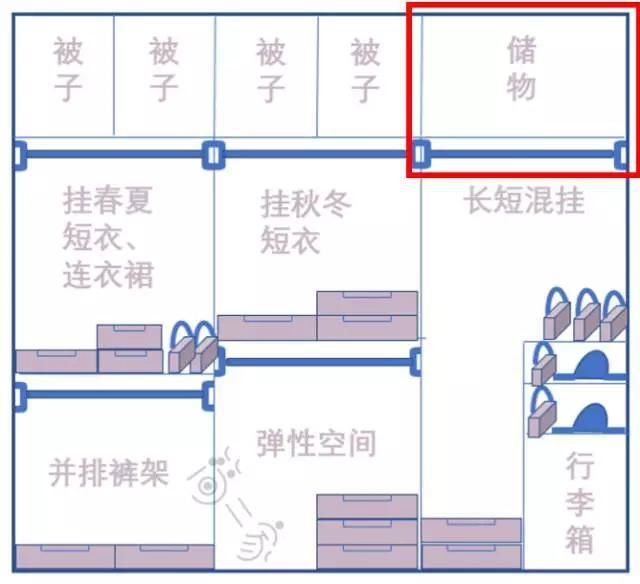 衣服|适合96%家庭的衣柜内部格局，到底是怎样的？