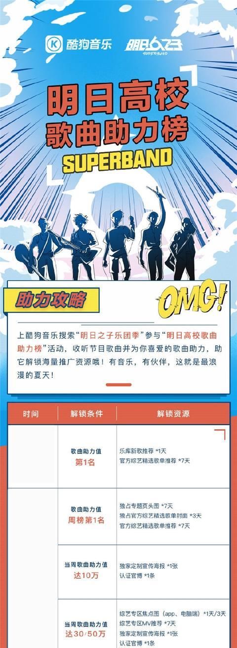  酷狗音乐|《明日之子》音频酷狗即将更新，学员挑战女团舞逗笑朴树周震南