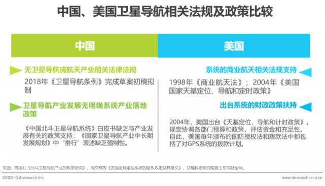 回顾|【回顾】2020年中国卫星导航行业研究报告
