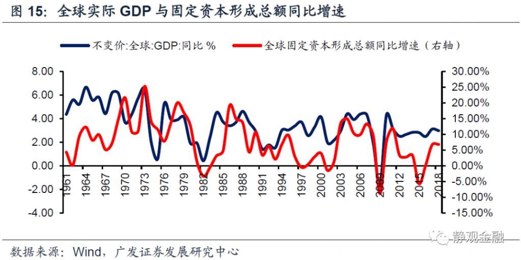  美元指数|美元周期的本质是什么？