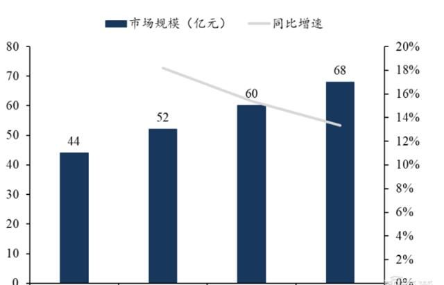  手机|揭秘快车道上的光学摄像头行业，手机成为最大助力 | 智东西内参