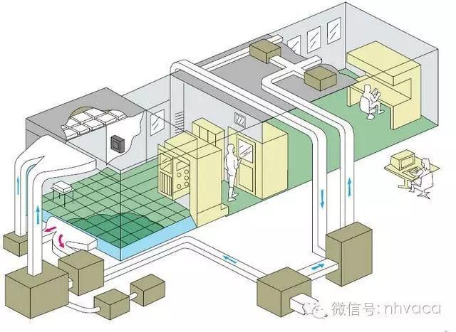房间|洁净区“压差”的控制与压差规范要求大全