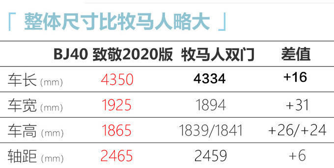  BJ40|北京BJ40致敬2020版官图 2.0T+8AT/配可拆卸车顶