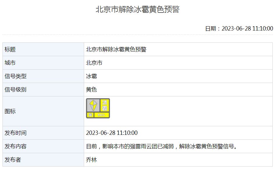 北京解除冰雹黄色预警信号