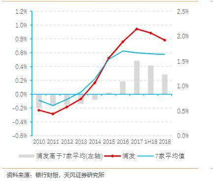  浦东新区|三年罚款近6亿！含着金汤匙出生的浦发银行，如今落魄了？