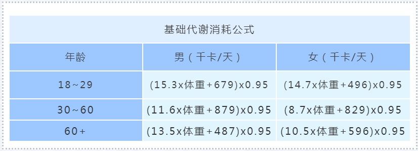  瘦子|一个瘦子的终极烦恼：怎样健康地增加体重？做到这些可以长胖点