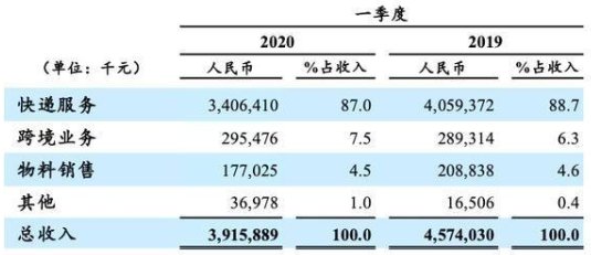 通报|中通河南周口＂假人＂安检遭通报 快递业＂二哥＂股价连跌