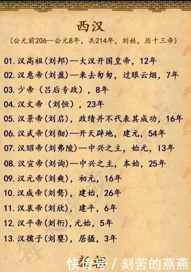 历史|中国历史上所有皇帝的顺序!涨知识!