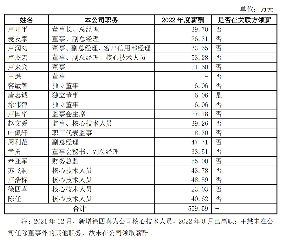 长联科技IPO：卢开平控制49.23%表决权，年薪39.7万元