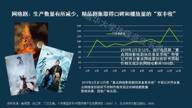  蓝皮书|传媒蓝皮书：传媒各领域呈现“视频化”和“直播化”趋势