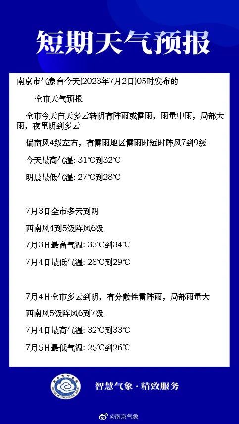 雷暴大风+强降水来了！江苏气象：这些地区雨势较大