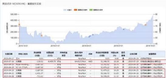  投资者|一位美团老股民坦言：市场回调结构行情再现，目前A股业绩最为优秀的白马龙头股名单一览，值得投资者关注