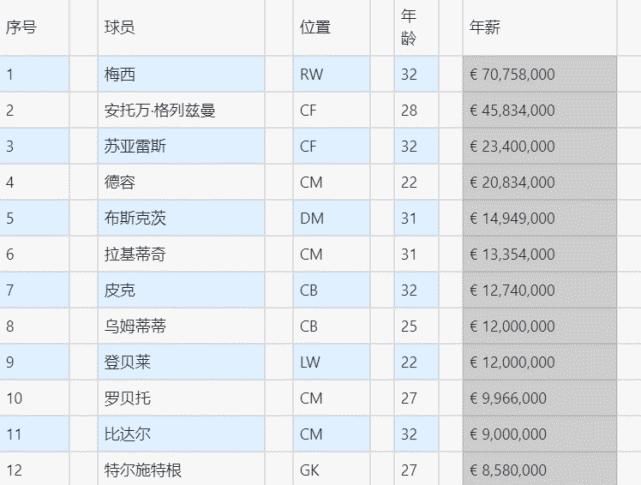  巴塞罗那|梅西最终留在巴塞罗那，双方恩怨缘起何处？