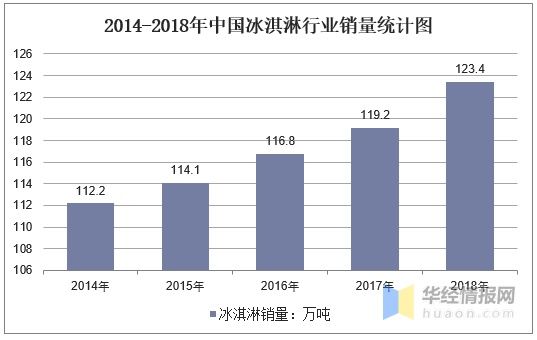 健康|冷冻饮品行业发展现状及前景，天然、健康、营养是未来发展趋势