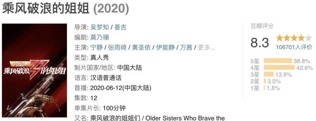  豆瓣|豆瓣8.6！今年最好看的综艺！