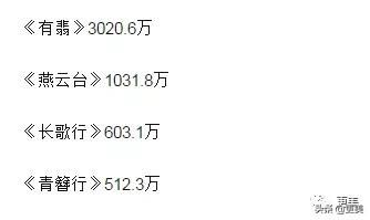  赵丽颖|产后首秀赵丽颖崩溃大哭，事业突遭变故？