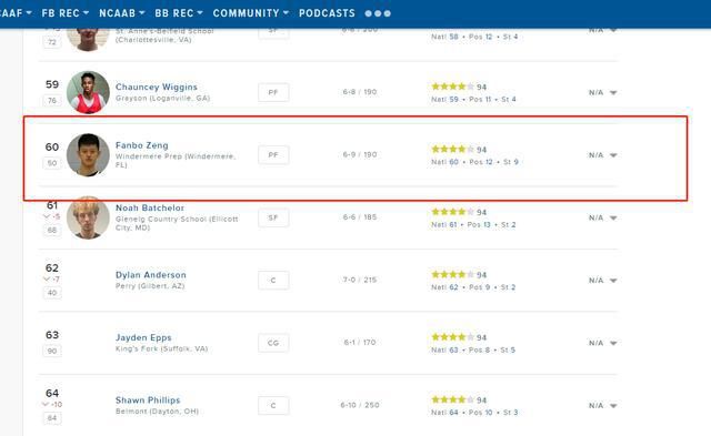 曾凡博|22届全美第33名！命中率67%，2米07中国小将，真能冲击NBA！