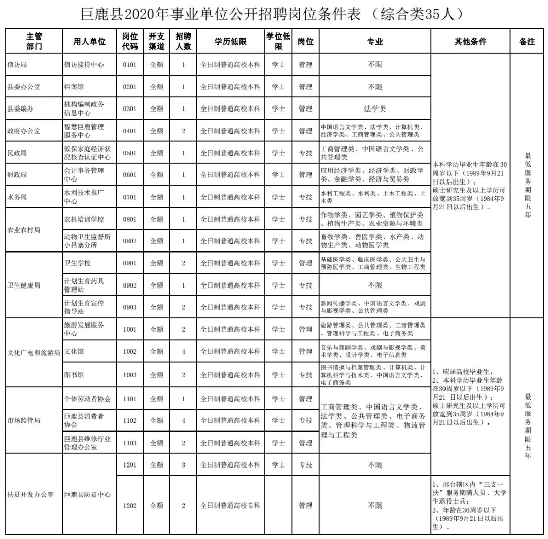  事业单位公开招聘工|明起报名！河北最新事业单位招聘来了