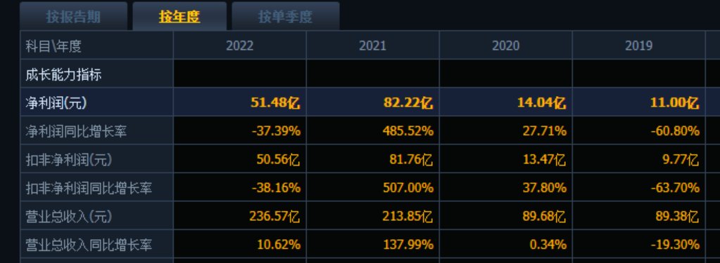 股权之争后，合盛硅业举报门升级，怎么回事？