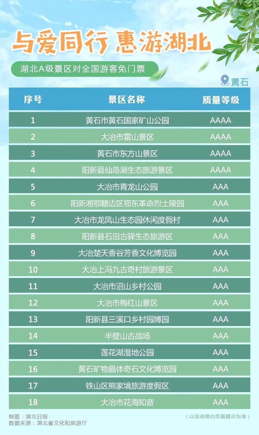  A级旅游景|湖北全省A级景区免门票名单来了！