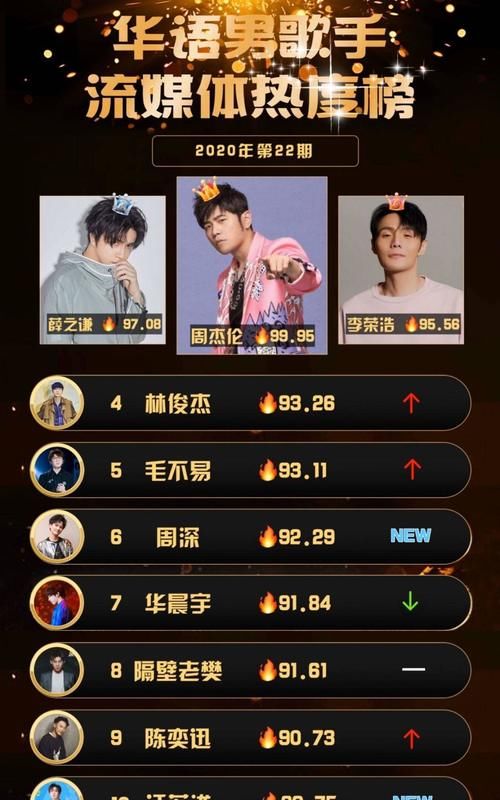  不在乎|华晨宇七月继续闭关，优秀的人，从来不在乎博眼球，期待他的归来