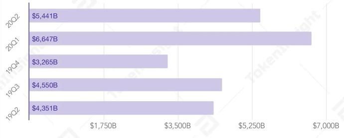  报告|2020Q2数字资产衍生品交易所行业研究报告-Part1 | TokenInsight