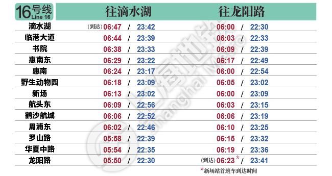 地铁|今天启用！最新上海地铁首末班车时刻表请收好