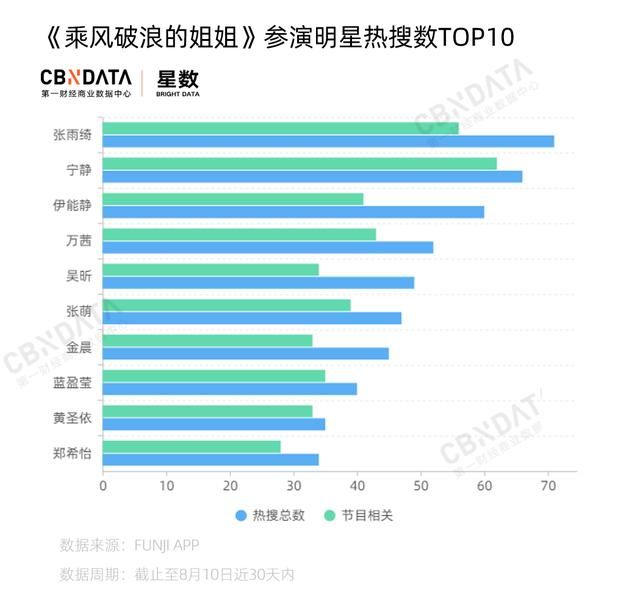  乘风破浪|《乘风破浪的姐姐》快播完了，30+姐姐的商业价值“飞升”了吗？