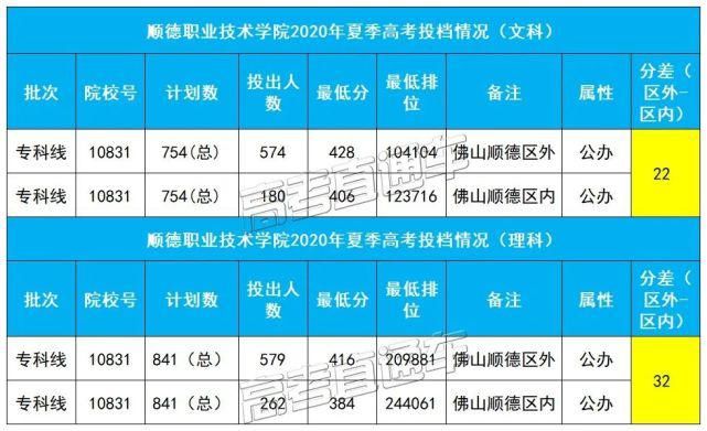  技大学中山|不敢相信！同所大学市内外最高分差135，现在改户口还来得及吗？