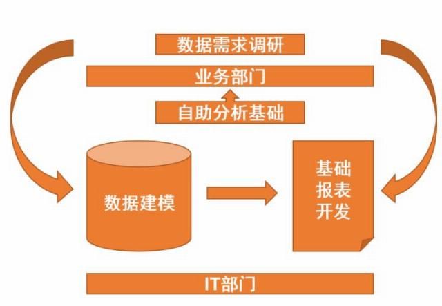 信息化|【致后浪】给企业BI信息化建设选型的建议