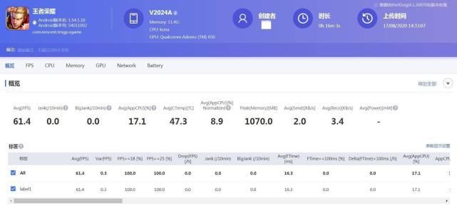  水桶|水桶机一哥之争：小米10Pro败得不冤